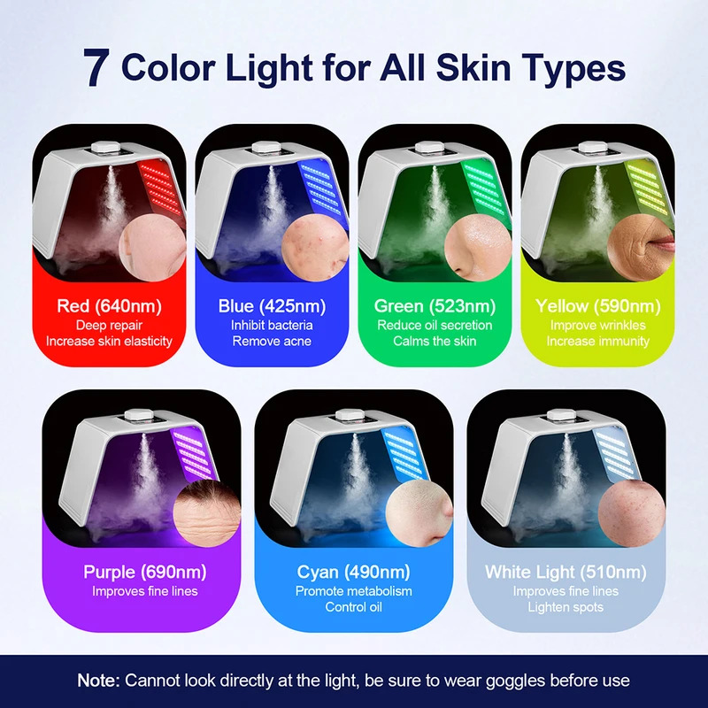 7 Colors LED Photon Beauty Mas – Spa & Wellness Hotel Diamond Ustroń recenzja i cena