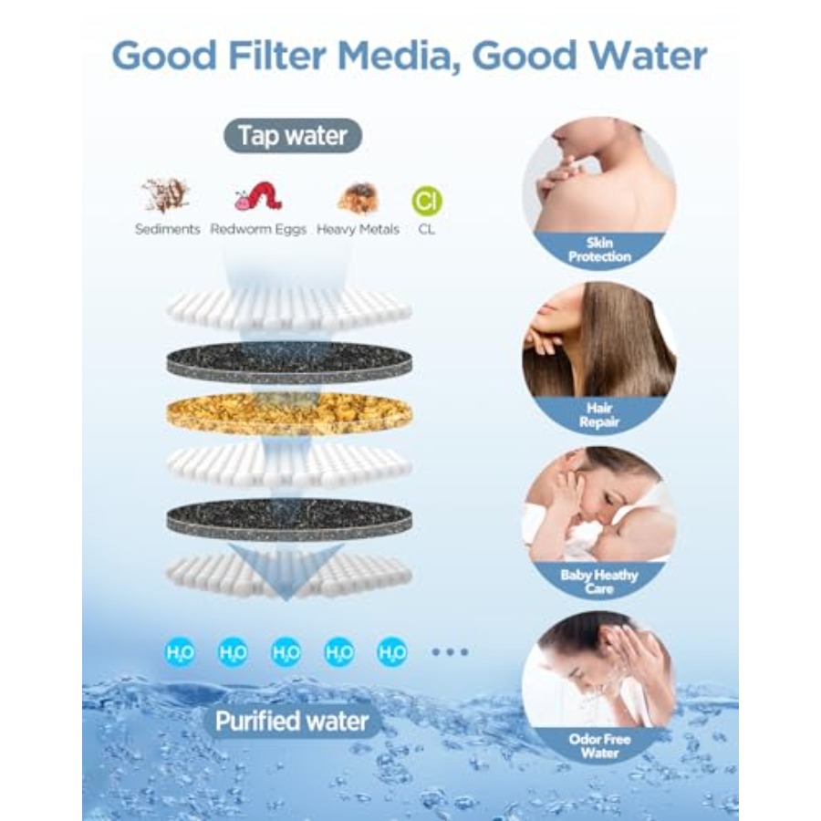 Filtered Shower Head with Hand – Spa & Wellness Hotel Diamond Ustroń recenzja i cena